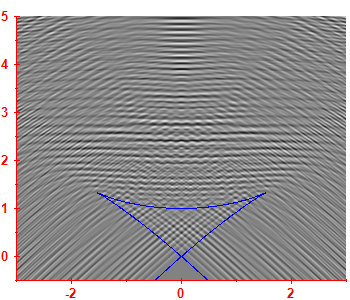 First derivative of the smoothed level density